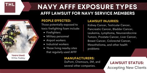 Navy Afff Lawsuit Background