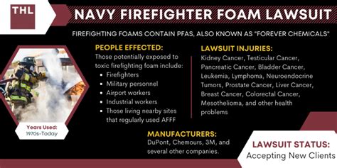 Navy Afff Lawsuit Settlement