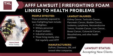 Navy Afff Lawsuit Update