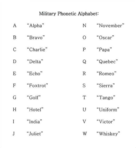 Working Mechanisms of Navy Alphabet