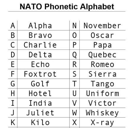 Practical Usage of Navy Alphabet