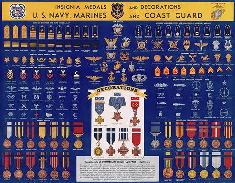 Navy Awards and Decorations