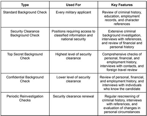 Navy Background Check Requirements