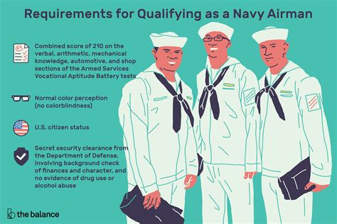 Navy Basic Military Training Image