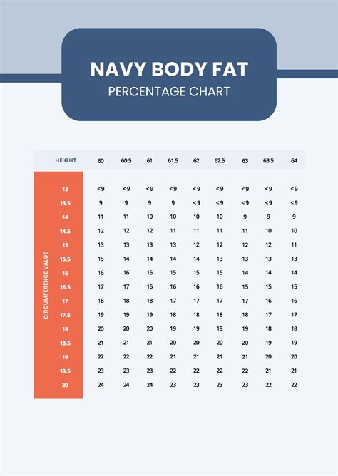 Navy Body Fat Percentage Chart