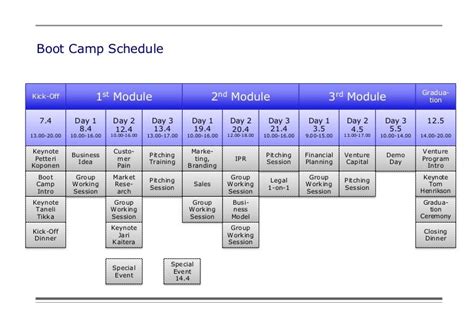 Navy Boot Camp Schedule