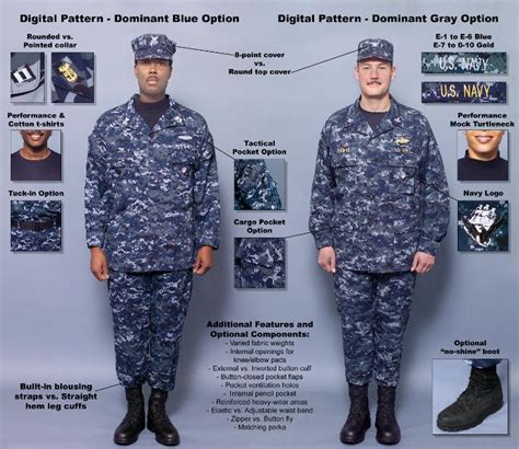 Navy Boot Camp Uniform Image 2