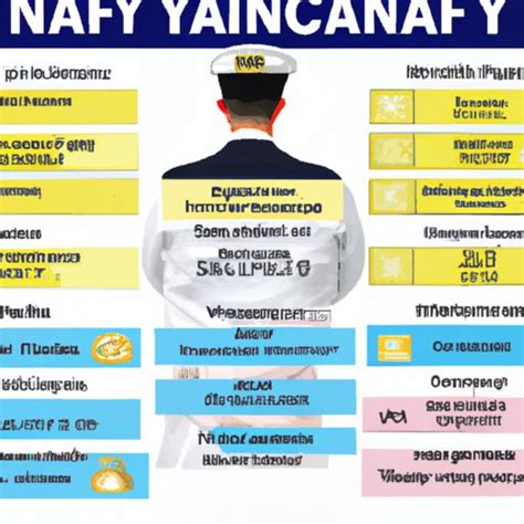 Navy Captain Salary Information