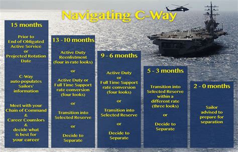 Navy Career Paths Image 3