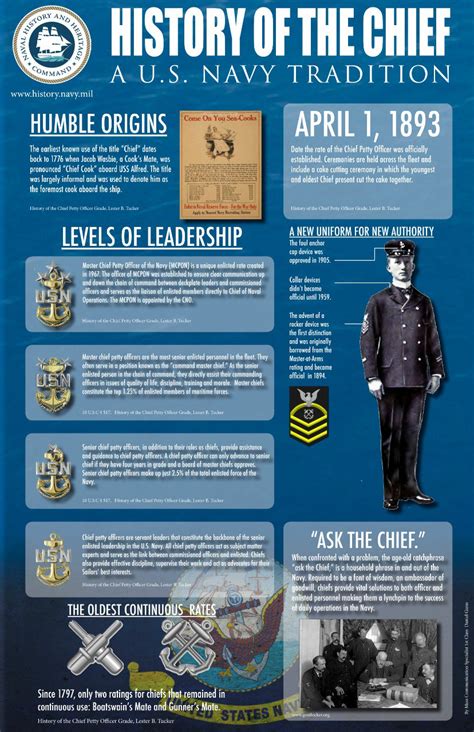 Navy Chief History and Tradition