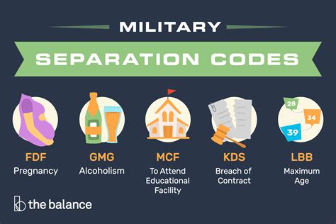 Navy Code Benefits