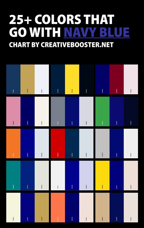 Description of Navy Color Schemes