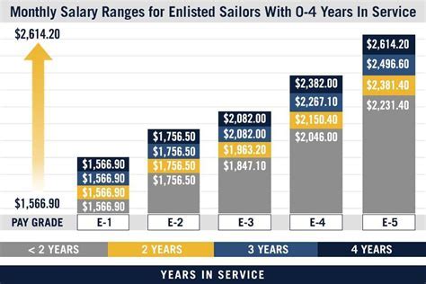 Navy Commander Pay Rates Revealed