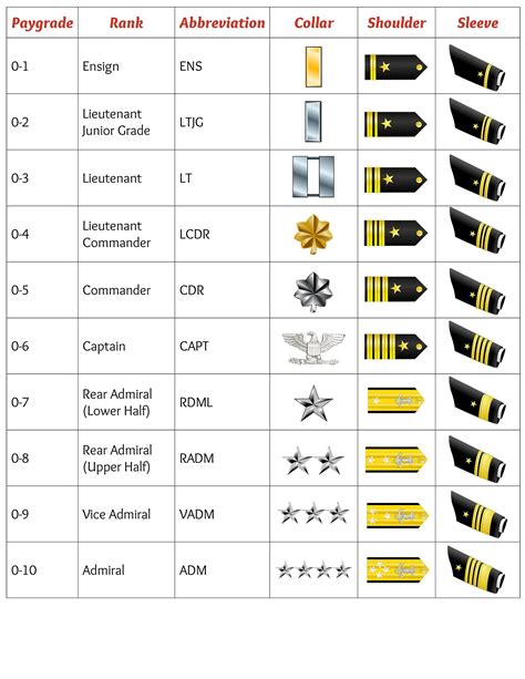 Navy Commander Rank Pay Conclusion