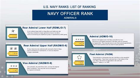 Navy Commissioned Officer Admiral Salary