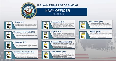 Navy Commissioned Officer Commander Salary