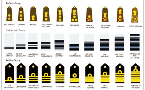 Navy Commissioned Officer Lieutenant Commander Rank