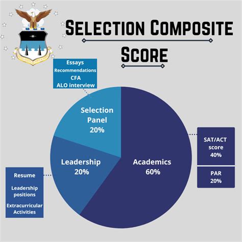 Navy Composite Score Guide