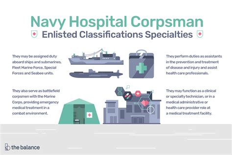 Navy Corpsman career paths