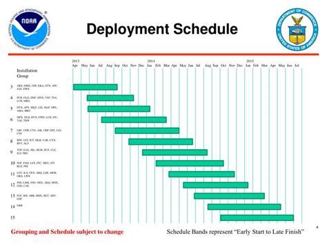 2024 Navy Deployment Schedules Revealed: Key Dates Inside