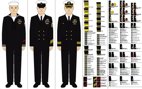 Navy Dress Uniform Rank