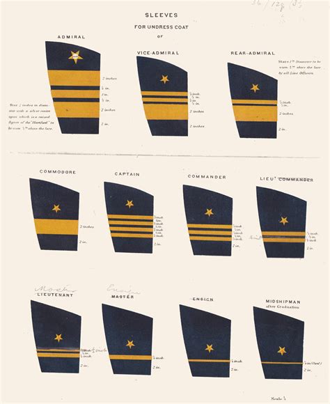 Navy Dress Uniform Ranks