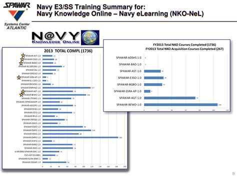 Navy Elearning Solutions Best Practices