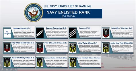 Navy Enlisted Ranks Career Opportunities