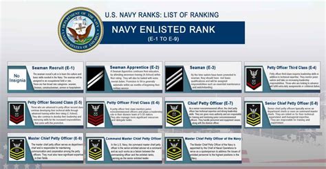 Navy Enlisted Ranks Comparison