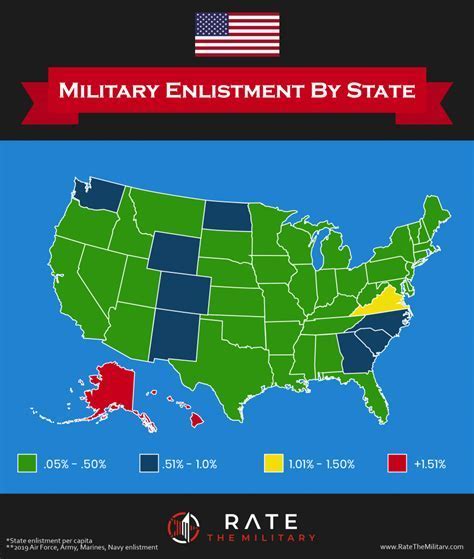 Navy Enlistment Options