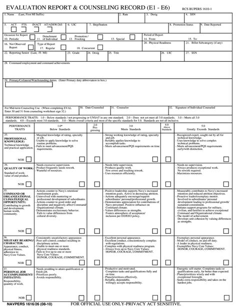 Navy Eval Templates