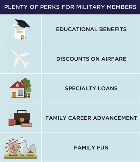 Description of Navy FCU Member Benefits