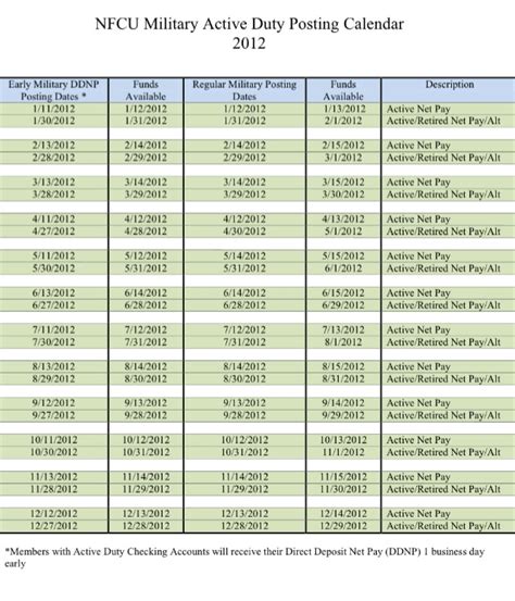 Navy Fed Pay Dates Schedule Overview