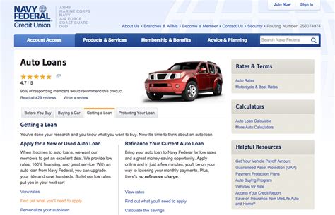 Navy Federal Auto Loan Customer Service