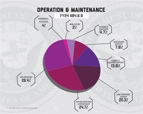 Navy Federal Budgeting Tools