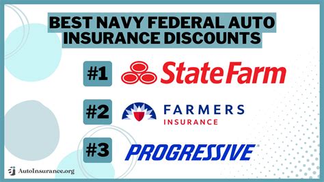 Navy Federal Car Insurance Discounts