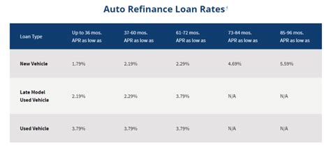 Navy Federal Car Insurance Rates