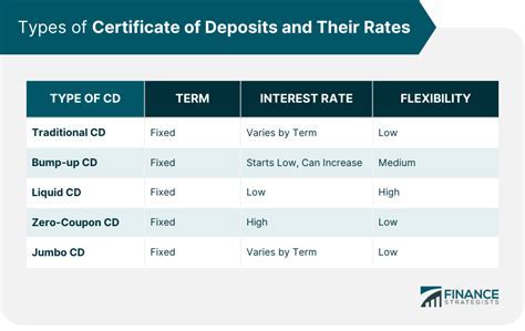 Navy Federal Certificates Image 1