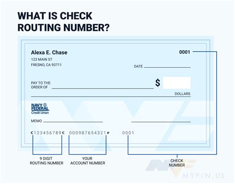 Navy Federal Credit Union Columbia Sc Routing Number