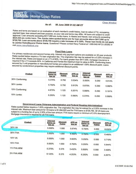 Navy Federal Credit Union Fixed Rate Mortgages