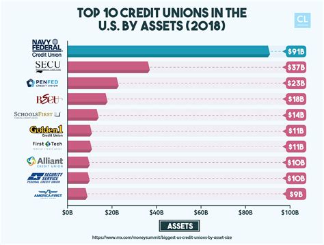 Navy Federal Credit Union Loan Rates and Terms