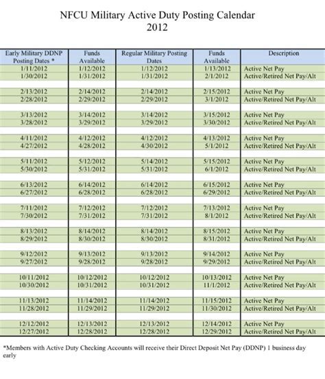 Navy Federal Credit Union Pay Schedule Overview