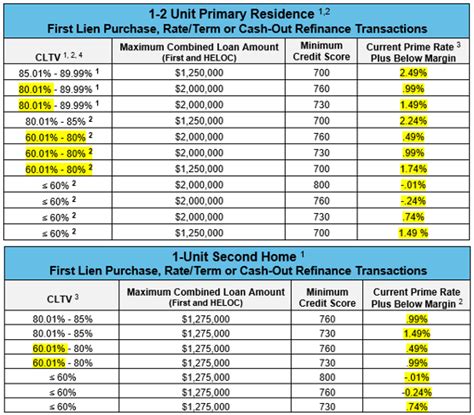 Navy Federal HELOC Loan Calculator