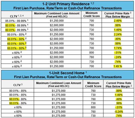 Navy Federal HELOC Loan Options Image 4