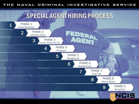 Navy Federal Hiring Process