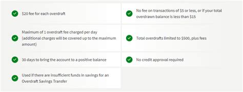 Navy Federal IRA Fees and Charges