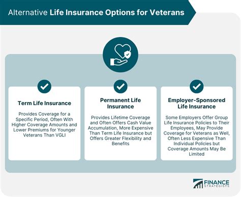 Navy Federal Insurance Options For Veterans