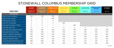 Navy Federal Membership Benefits