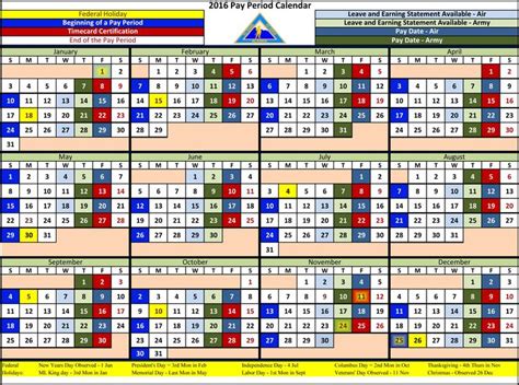 Navy Federal Pay Calendar Image 10