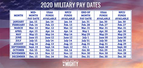 Navy Federal Pay Dates Schedule Example